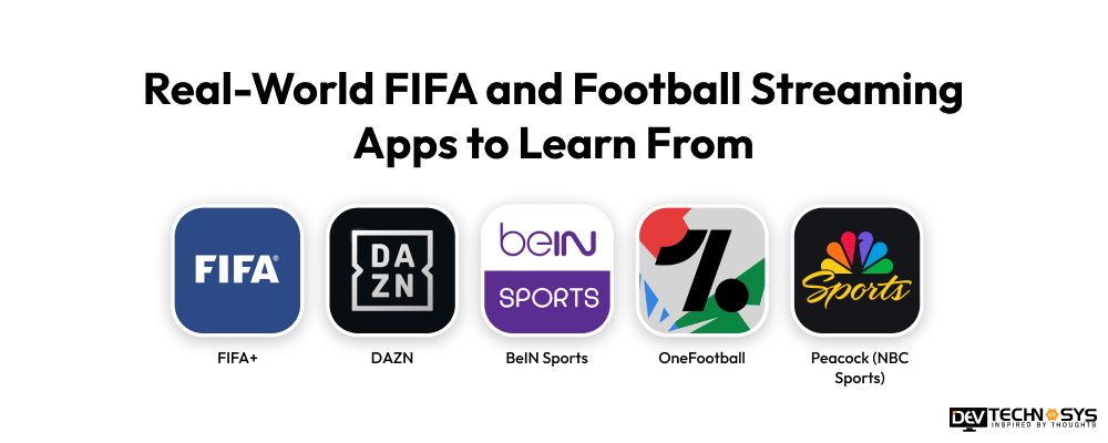 Real-World FIFA and Football Streaming Apps to Learn From