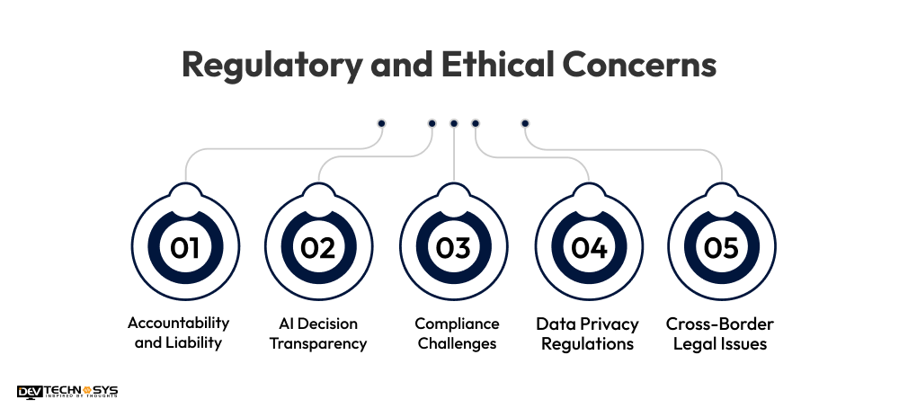 Regulatory and Ethical Concerns