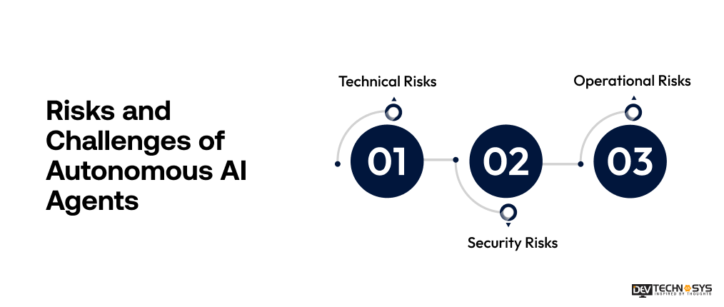 Risks and Challenges of Autonomous AI Agents