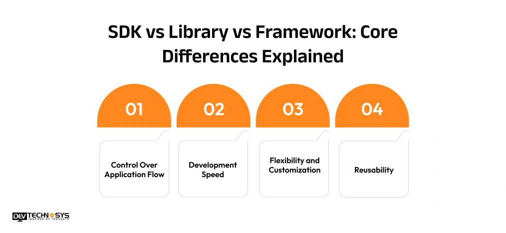 SDK vs Library vs Framework Quick Comparison Table