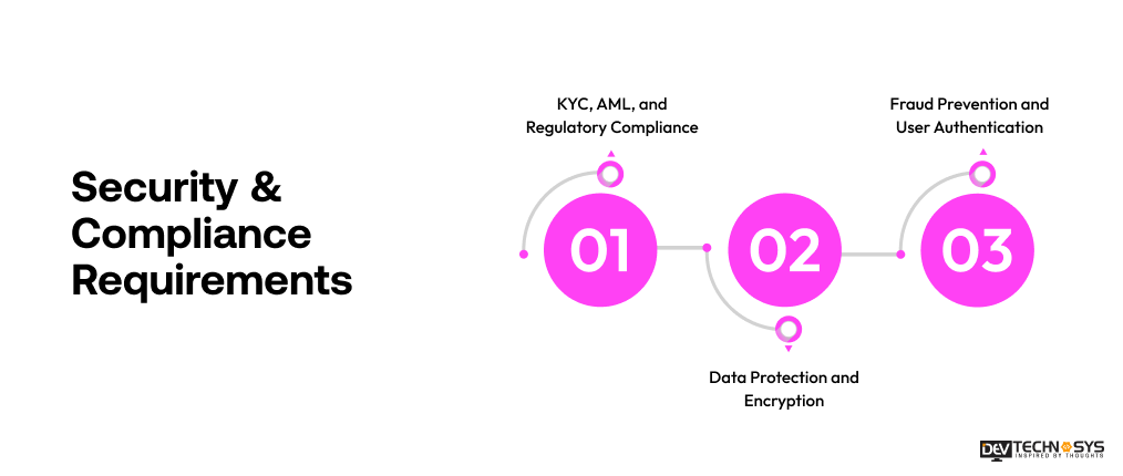 Security & Compliance Requirements