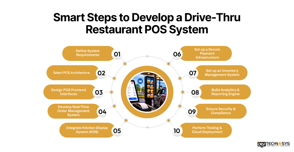 Smart Steps to Develop a Drive-Thru Restaurant POS System