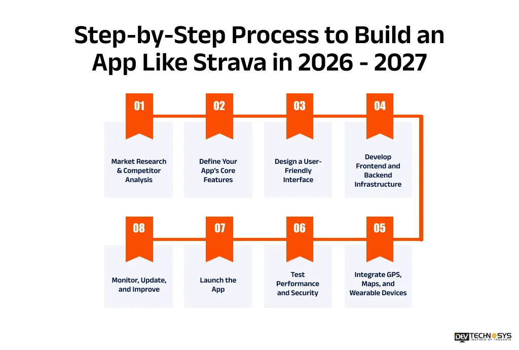 Step-by-Step Process to Build an App Like Strava in 2026 - 2027_