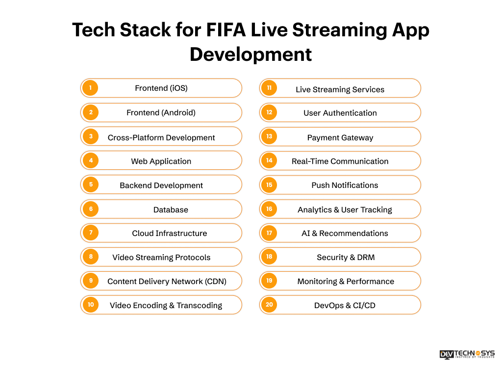 Tech Stack for FIFA Live Streaming App Development