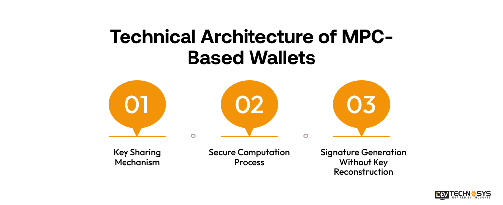 Technical Architecture of MPC-Based Wallets