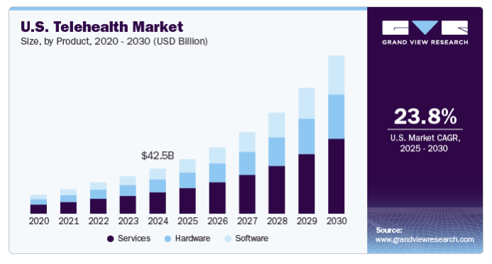 Telehealth Software Development Cost in 2026: Complete Pricing Guide Dev Technosys Telehealth Market Statistics and Industry Trends in 2026