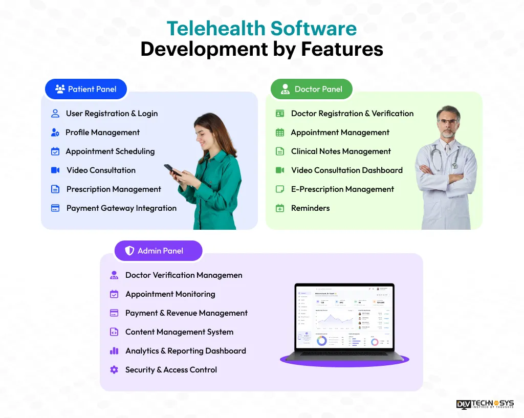 Telehealth Software Development Cost in 2026: Complete Pricing Guide Dev Technosys Telehealth Software Development Cost Breakdown by Features
