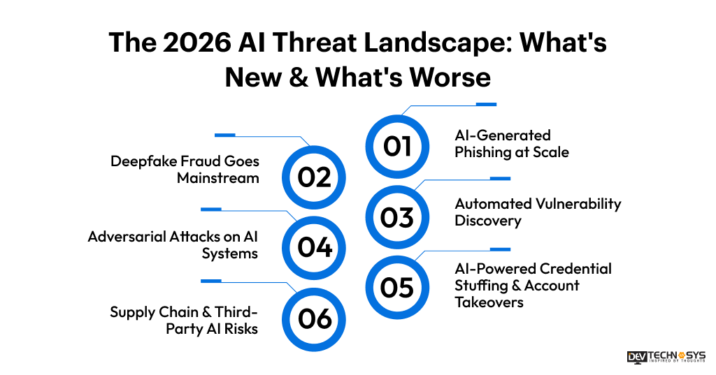 The 2026 AI Threat Landscape_ What's New & What's Worse