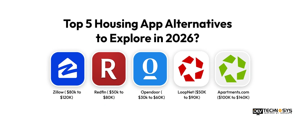 End-to-End Housing Like App Development Guide for 2026 Dev Technosys Top 5 Housing App Alternatives to Dev Technosys