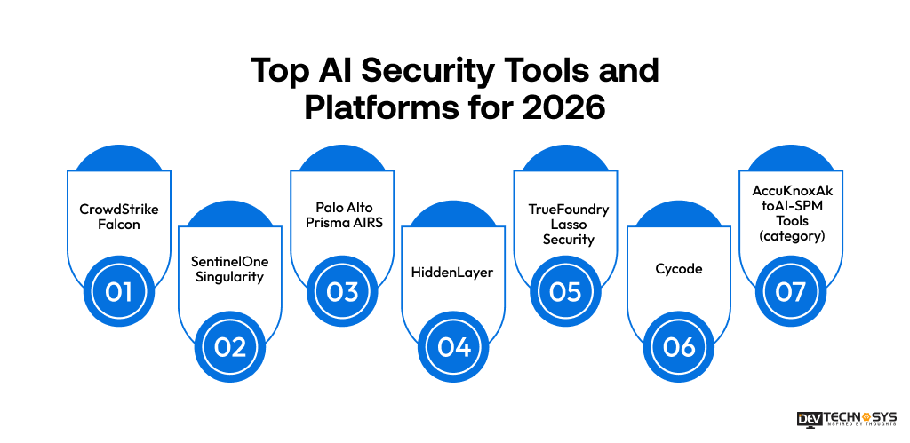 Top AI Security Tools and Platforms