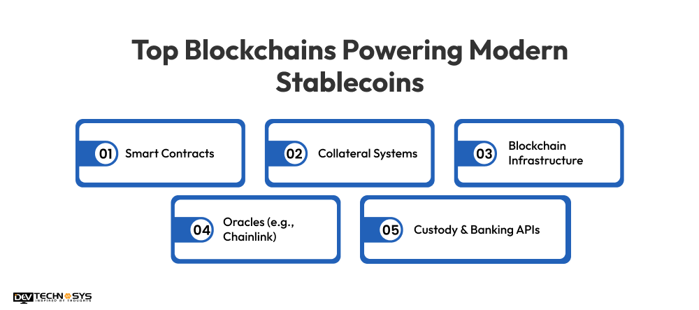 Top Blockchains Powering Modern Stablecoins