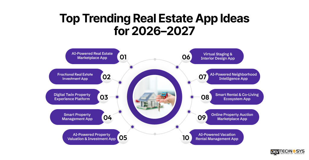 Top Trending Real Estate App Ideas for 2026–2027