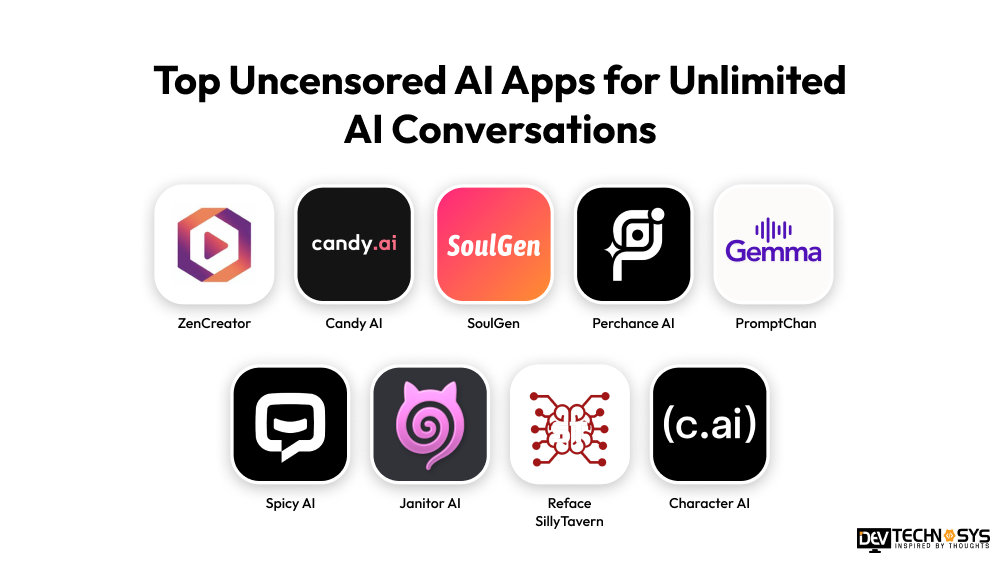 Top Uncensored AI Apps for Unlimited AI Conversations