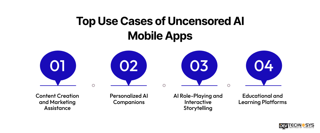 Top Use Cases of Uncensored AI Mobile Apps