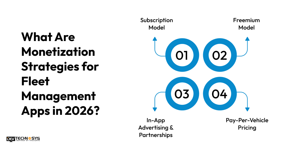 How Much Does it Cost to Develop a Fleet Management App in 2026-2027? Dev Technosys What Are Monetization Strategies for Fleet Management Apps in 2026