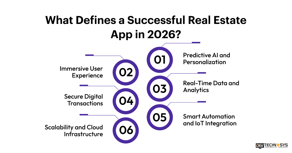 What Defines a Successful Real Estate App in 2026