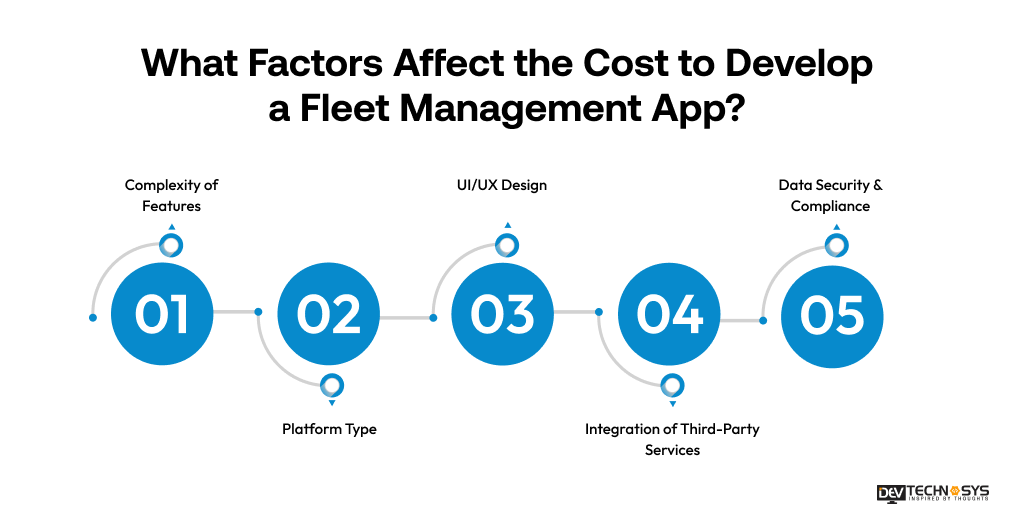 How Much Does it Cost to Develop a Fleet Management App in 2026-2027? Dev Technosys What Factors Affect the Cost to Develop a Fleet Management App