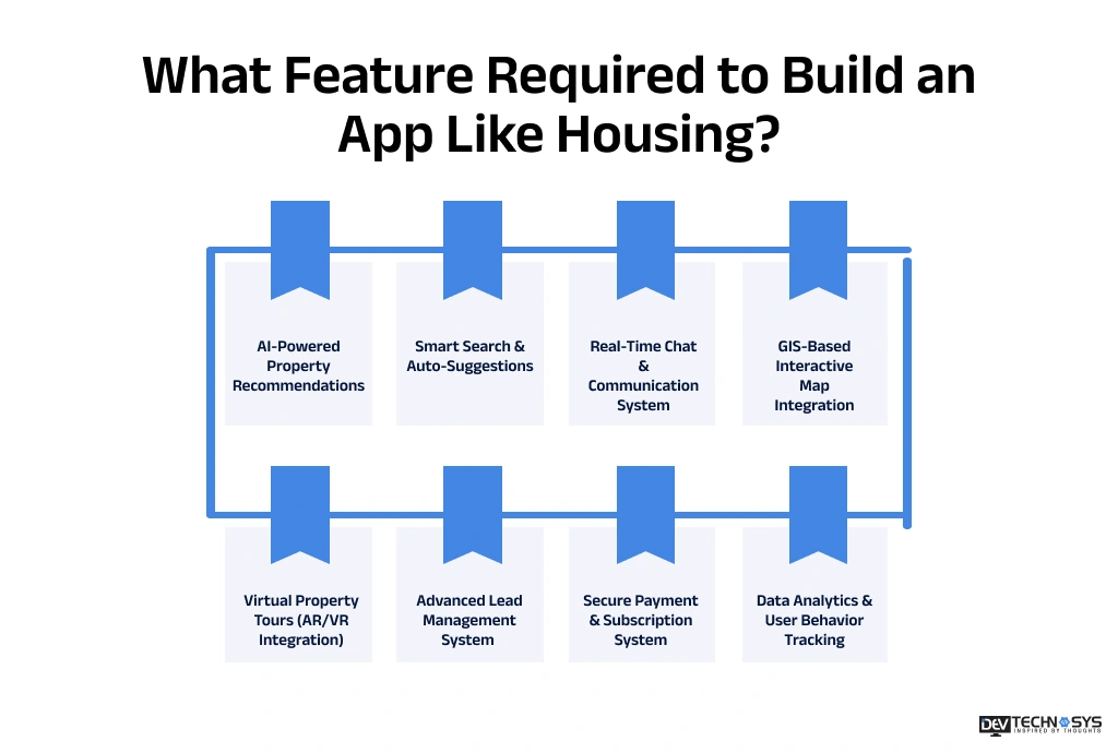 End-to-End Housing Like App Development Guide for 2026 Dev Technosys What Feature Required to Build an App Like Housing Dev Technosys
