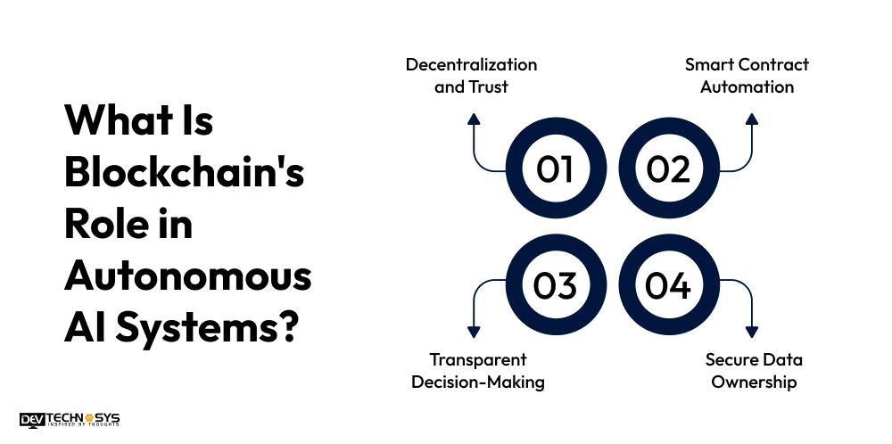 What Is Blockchain's Role in Autonomous AI Systems