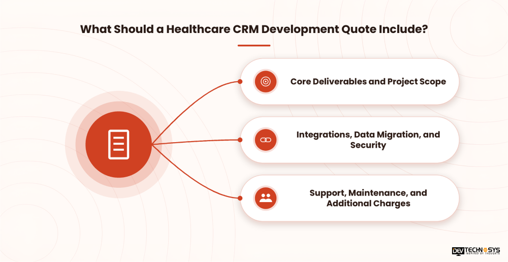 What Should a Healthcare CRM Development Quote Include