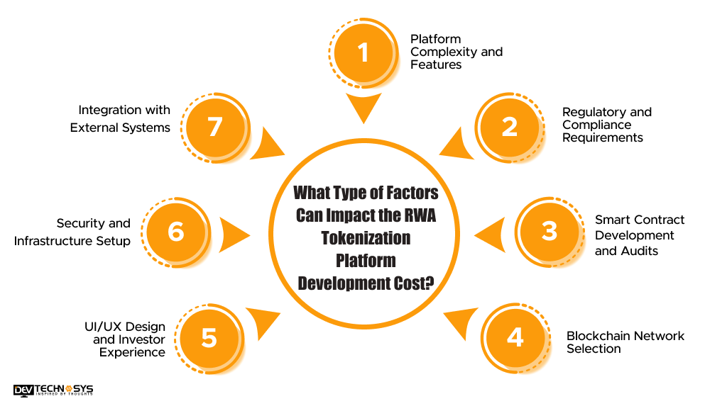 RWA Tokenization Platform Development Cost 2026: From $10K MVP to $3M Enterprise Dev Technosys What Type of Factors Can Impact the RWA Tokenization Platform Development Cost Dev Technosys