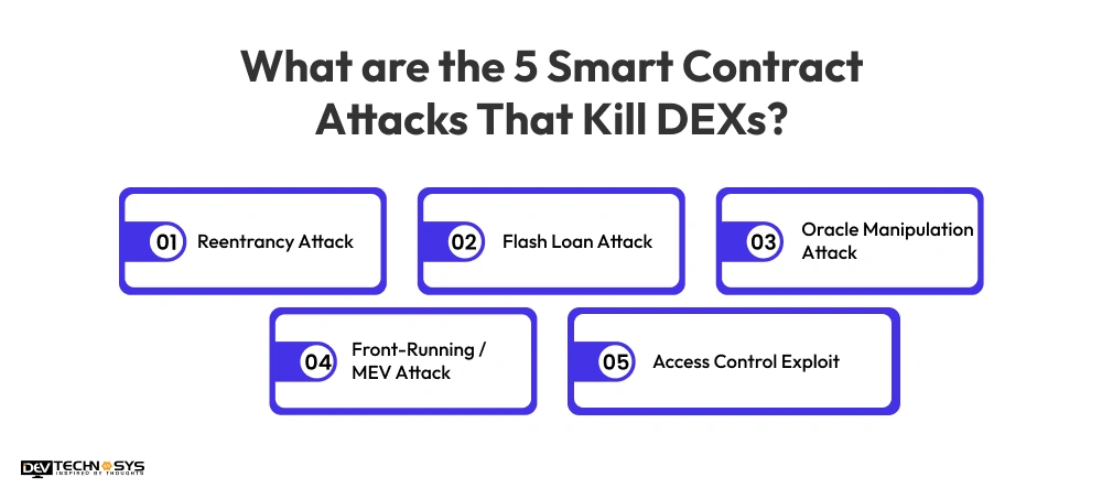What are the 5 Smart Contract Attacks That Kill DEXs Dev Technosys