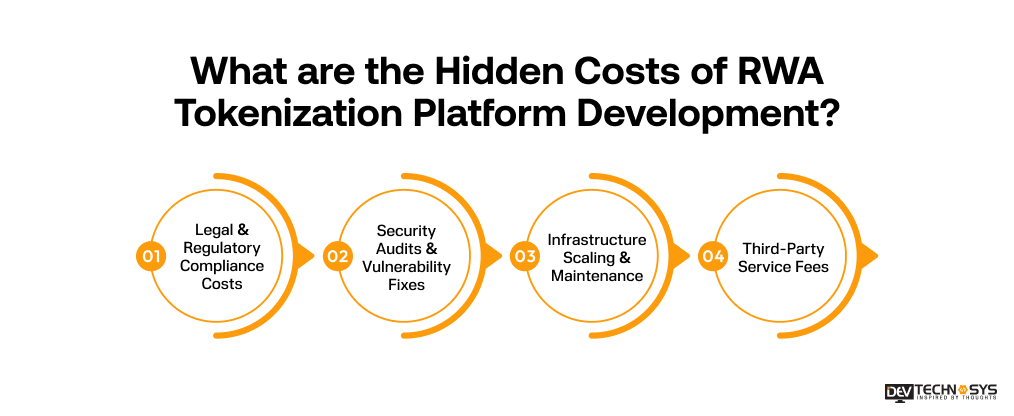 RWA Tokenization Platform Development Cost 2026: From $10K MVP to $3M Enterprise Dev Technosys What are the Hidden Costs of RWA Tokenization Platform Development Dev Technosys