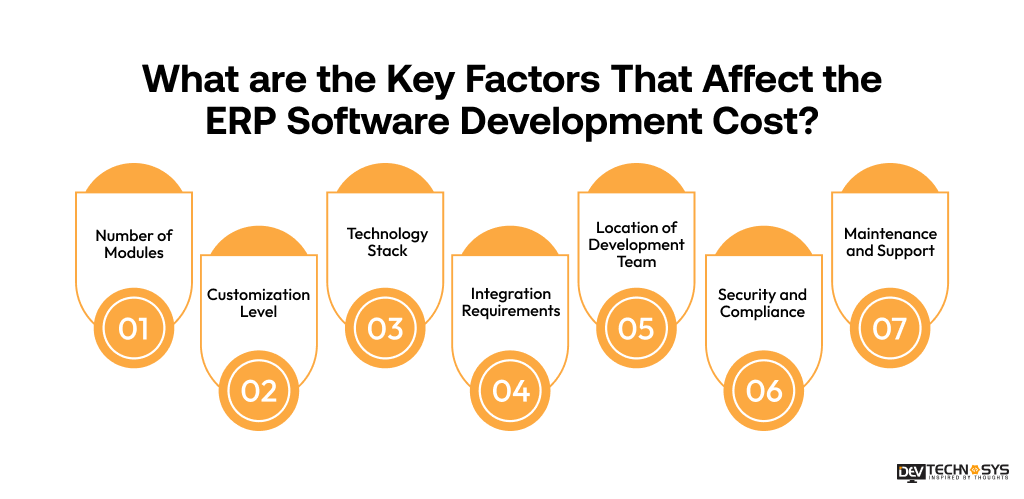 What are the Key Factors That Affect the ERP Software Development Cost?