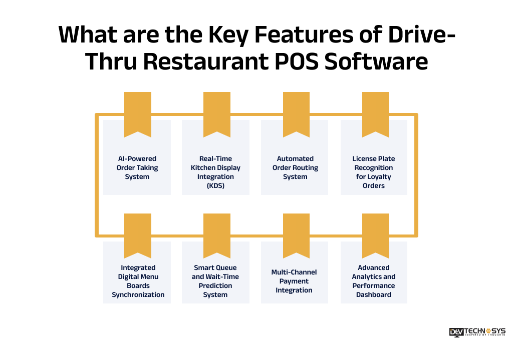 What are the Key Features of Drive-Thru Restaurant POS Software
