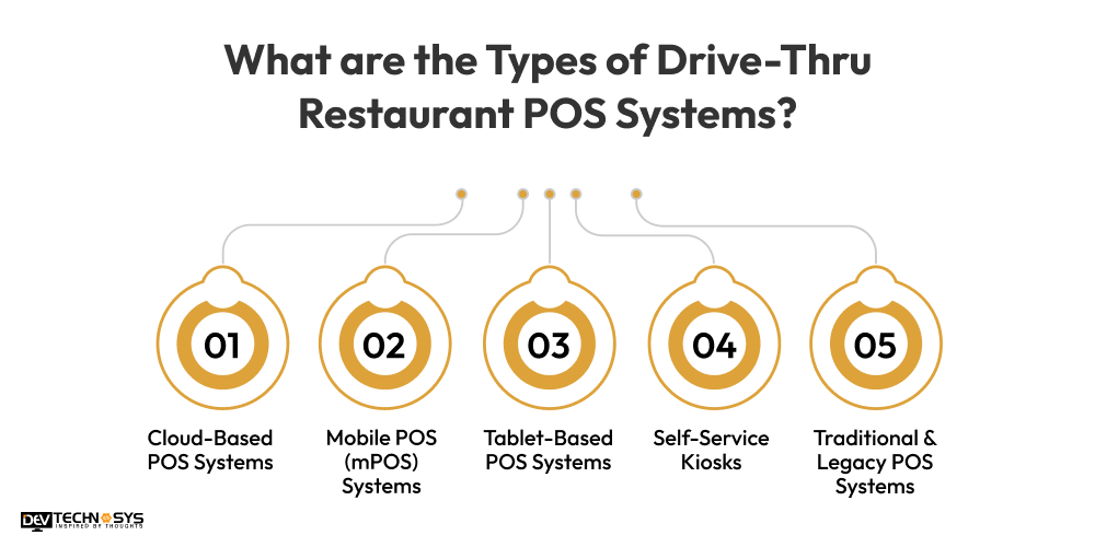 What are the Types of Drive-Thru Restaurant POS Systems