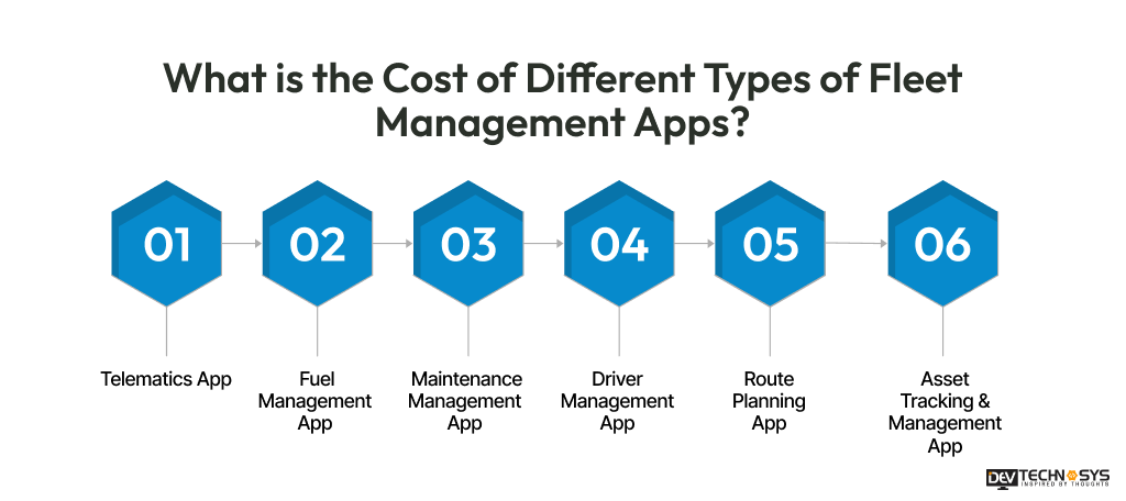 How Much Does it Cost to Develop a Fleet Management App in 2026-2027? Dev Technosys What is the Cost of Different Types of Fleet Management Apps
