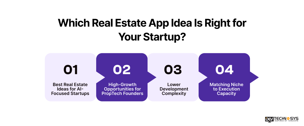 Which Real Estate App Idea Is Right for Your Startup