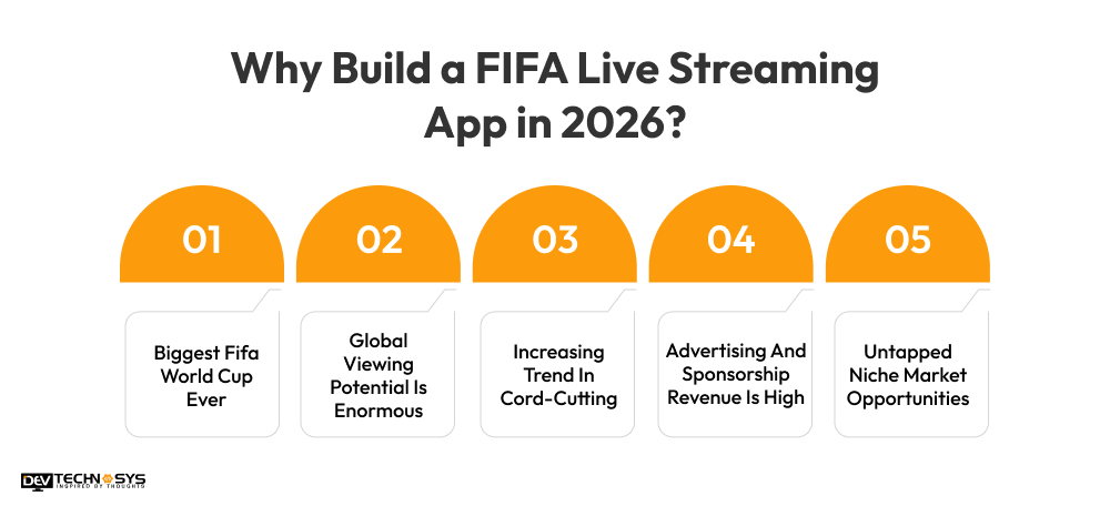 Why Build a FIFA Live Streaming App in 2026