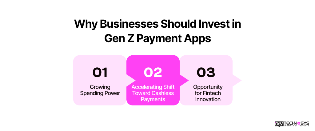 Why Businesses Should Invest in Gen Z Payment Apps