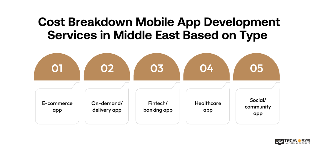 Mobile App Development Cost Breakdown