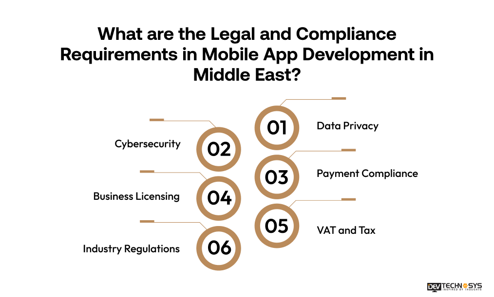 Legal and Compliance Requirements in Mobile App