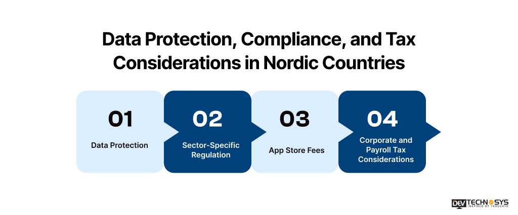 Data Protection, Compliance, and Tax Considerations in Nordic Countries