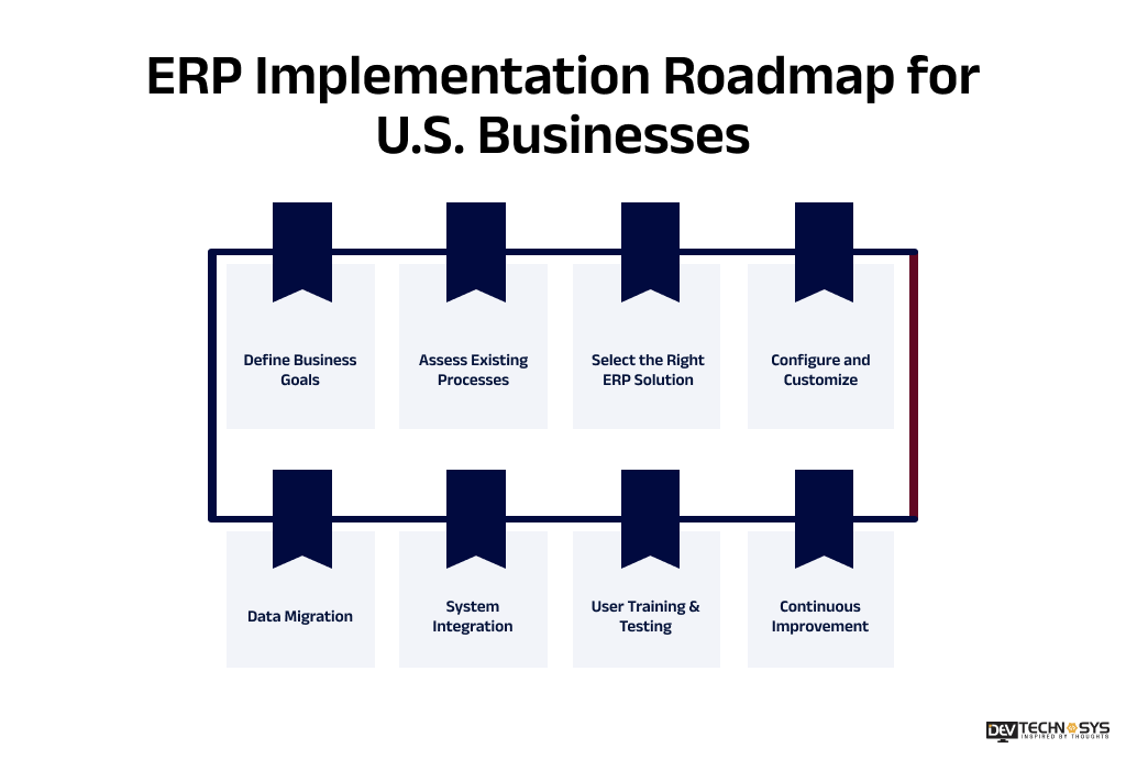 ERP Implementation Roadmap for U.S. Businesses