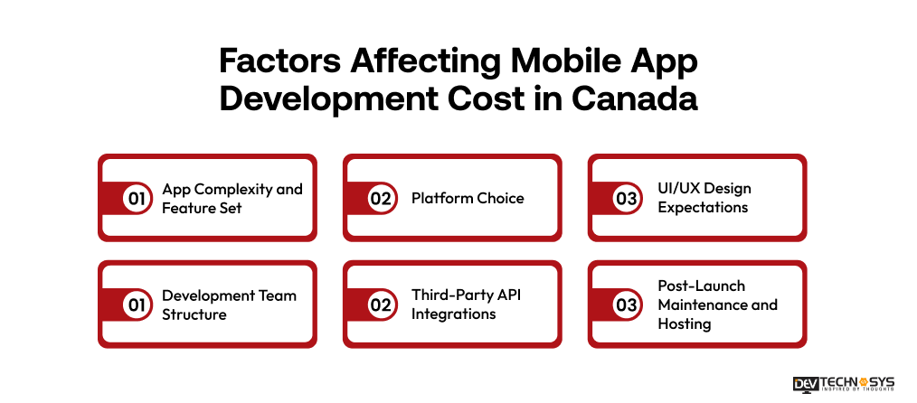 Factors Affecting Mobile App Development Cost in Canada