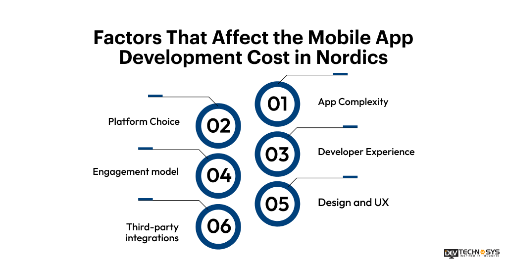Factors That Affect the Mobile App Development Cost in Nordics