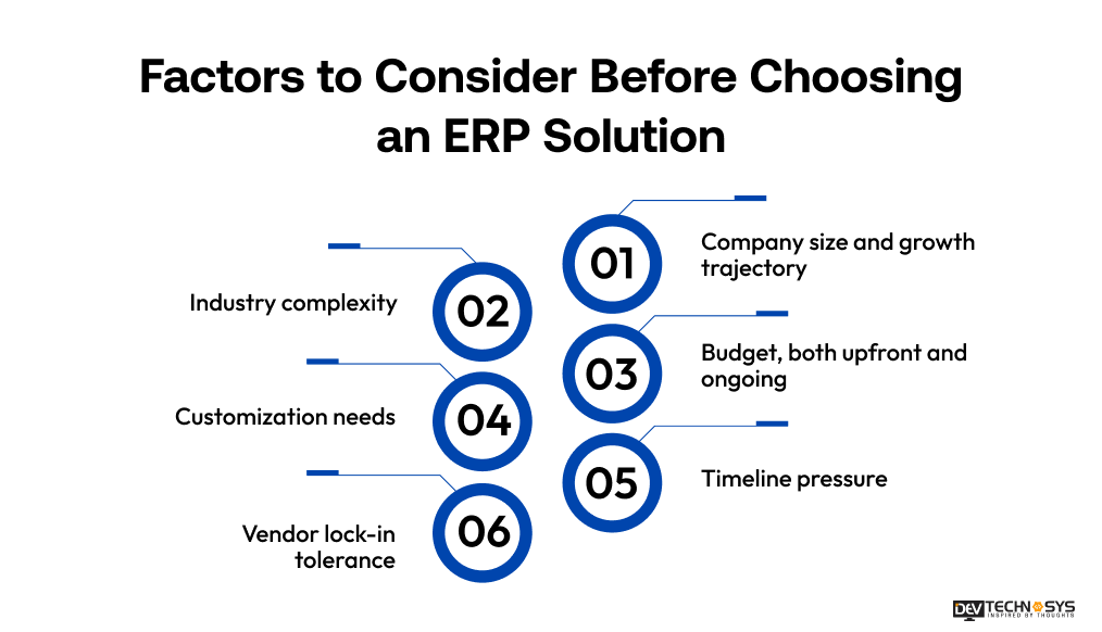 Factors to Consider Before Choosing an ERP Solution