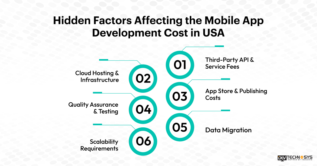Factors Affecting the Mobile App Development Cost