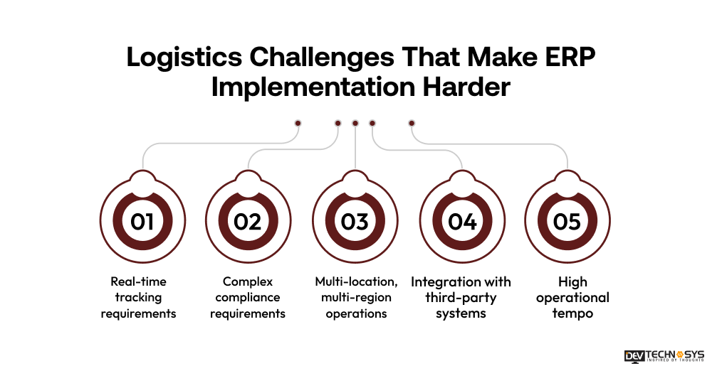 Why ERP Implementations Keep Failing in Logistics (And It's Rarely the Software) Dev Technosys Logistics Challenges That Make ERP Implementation Harder