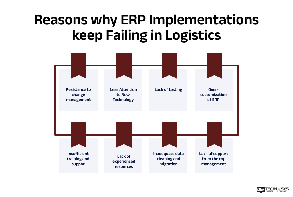 Why ERP Implementations Keep Failing in Logistics (And It's Rarely the Software) Dev Technosys Reasons why ERP Implementations keep Failing in Logistics