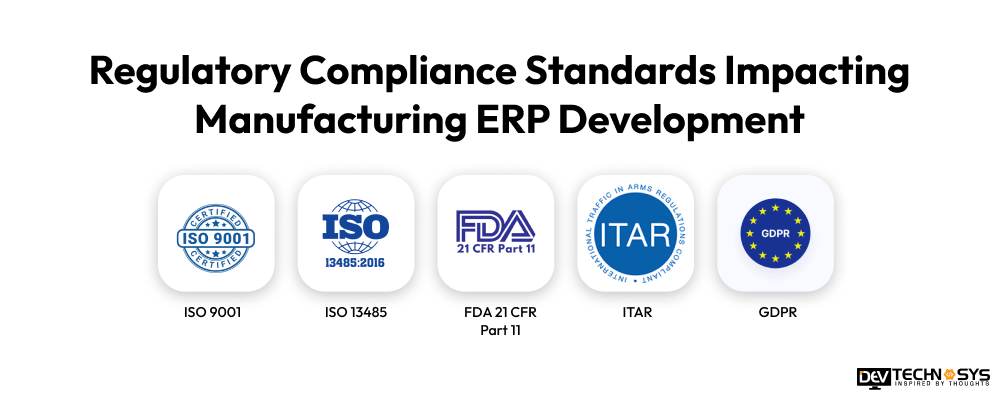 Regulatory Compliance Standards Impacting Manufacturing ERP Development