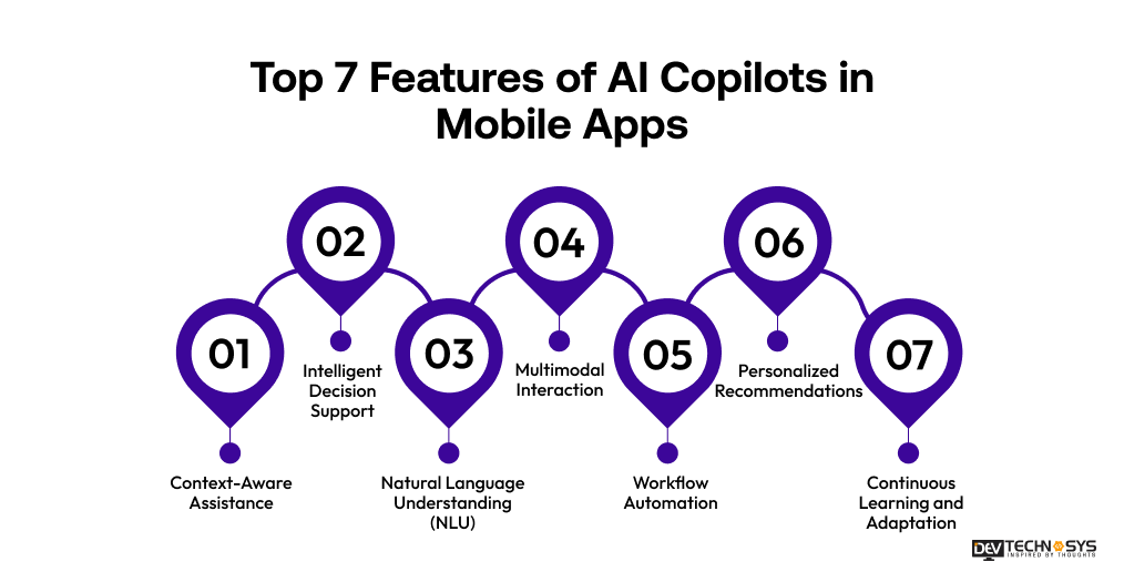 Top 7 Features of AI Copilots in Mobile Apps