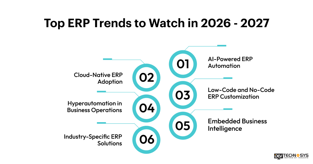 Top ERP Trends to Watch in 2026 - 2027
