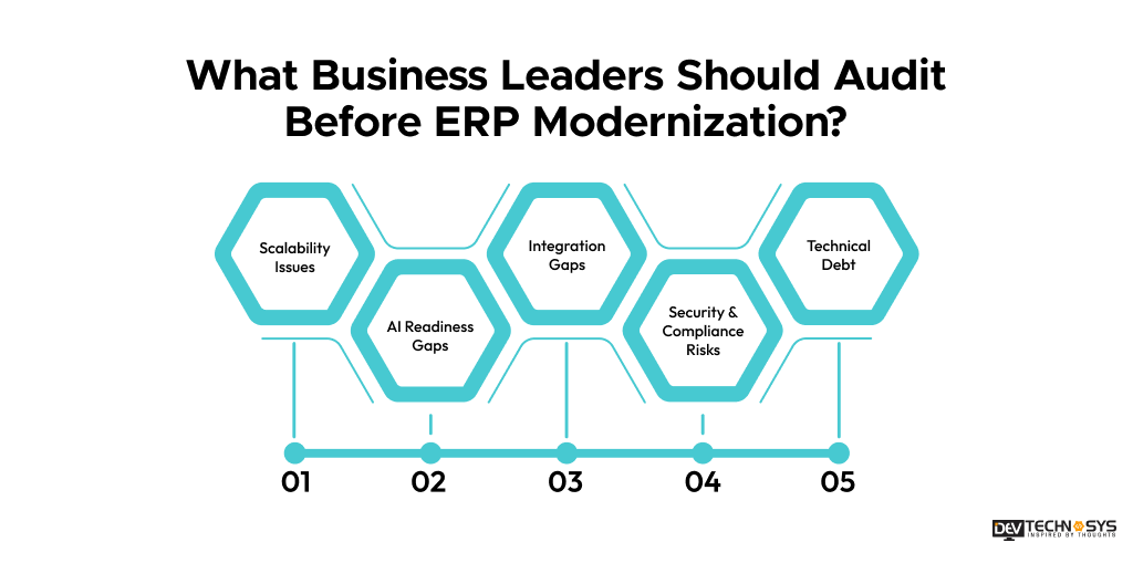 What Business Leaders Should Audit Before ERP Modernization