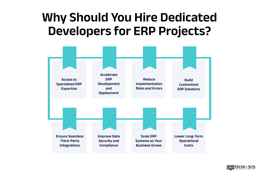 Why Should You Hire Dedicated Developers for ERP Projects