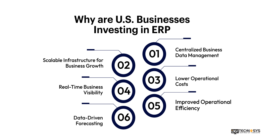 Why are U.S. Businesses Investing in ERP